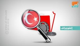 تركيا تشهد ارتفاعا في أعداد العاطلين عن العمل