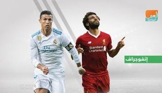 محمد صلاح وكريستيانو رونالدو