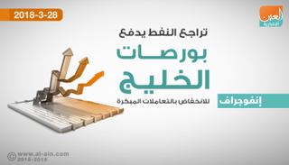 بورصات الخليج في التعاملات المبكرة