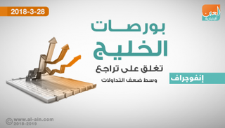 بورصات الخليج عند الإغلاق