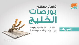 بورصات الخليج في التعاملات المبكرة