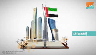 أجندة الإمارات للعلوم المتقدمة 2031