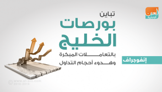 بورصات الخليج في التعاملات المبكرة