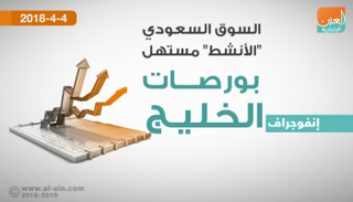 صعود شبه جماعي مستهل البورصات العربية