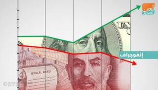 هبوط الليرة التركية