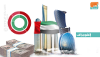  أبوظبي.. قفزة في الاستثمار الأجنبي المباشر خلال 2017