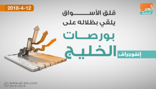 بورصات الخليج تتراجع مستهل التعاملات 