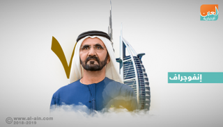 إنفوجراف.. المؤتمر الدولي للغة العربية