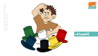 ألوان القبعات الست طريقة لفهم شخصيتك 