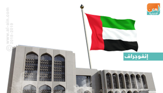 نمو أرصدة مصرف الإمارات المركزي