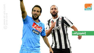 جونزالو هيجوايين