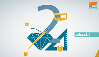 مسابقة المهارات الوطنية 2018 في الإمارات