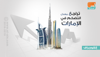 تطور التضخم في الإمارات خلال أول 3 أشهر