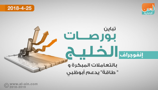 بورصات الخليج في التعاملات المبكرة