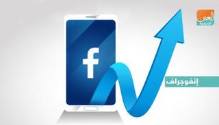صعود إيرادات فيسبوك