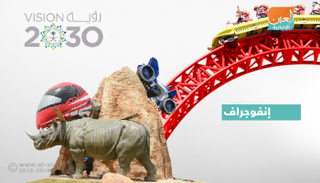 مشروع القدية.. نموذج للاستثمار من أجل حاضر السعودية ومستقبلها
