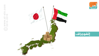 أبرز الشركات الإماراتية التي تستثمر في اليابان