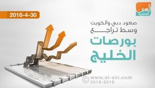 بورصات الخليج تتراجع باستثناء دبي والكويت