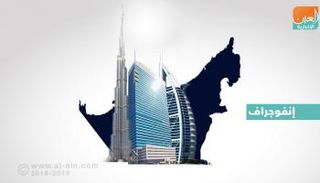 ازدهار الاستثمارات البريطانية في عقارات دبي