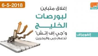 بورصات الخليج عند الإغلاق