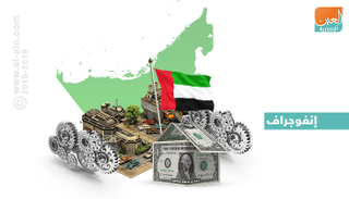 نمو قطاع الصناعة الإماراتي