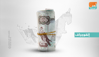 صعود إجمالي أصول البنوك الوطنية في الإمارات 