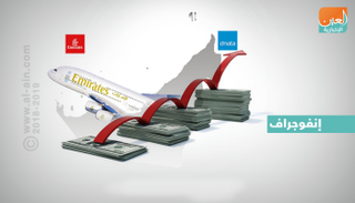 أرباح مجموعة الإمارات 4.1 مليار درهم 