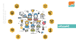 وظائف ستفرض نفسها في الـ10 سنوات المقبلة