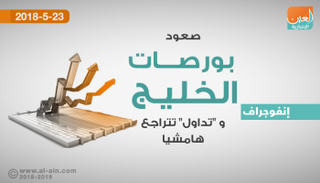 بورصات الخليج في التعاملات المبكرة