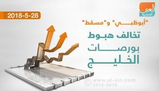 هبوط شبه جماعي لختام بورصات الخليج