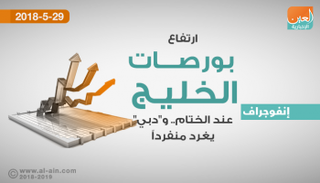 ختام بورصات الخليج على ارتفاع