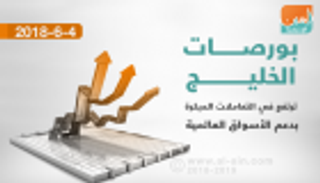 بورصات الخليج ترتفع في التعاملات المبكرة بدعم الأسواق العالمية