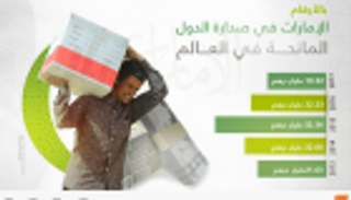 إنفوجراف.. بالأرقام.. الإمارات في صدارة الدول المانحة بالعالم