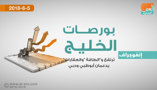 بورصات الخليج في التعاملات المبكرة