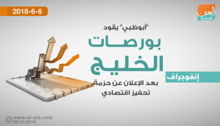 بورصات الخليج في التعاملات المبكرة