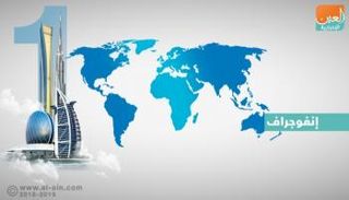 الإمارات تتصدر المؤشرات الاقتصادية عالميا 