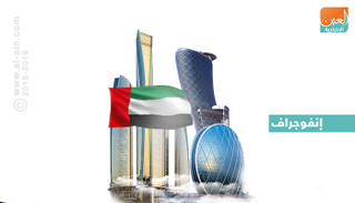 جهاز أبوظبي ضمن أكبر 5 مستثمرين عالميين في العقارات