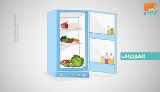أفضل طرق حفظ الطعام في الثلاجة