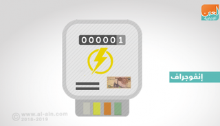 مصر ترفع أسعار الكهرباء للعام المالي الجديد