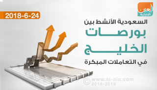 بورصات الخليج في التعاملات المبكرة