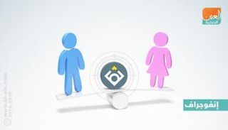 إنفوجراف.. مجلس الإمارات للتوازن بين الجنسين.. أهداف وإنجازات