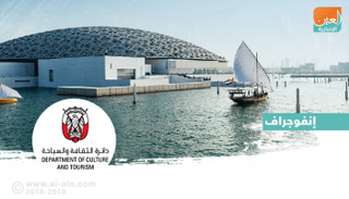 متحف اللوفر أبوظبي