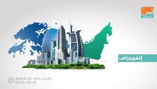 نمو التجارة بين الإمارات وهونج كونج