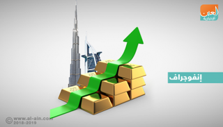 بورصة دبي للذهب والسلع تسجّل أفضل أداء 