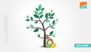 أثرياء العالم 