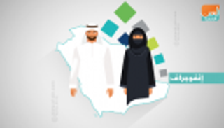 السعودية ..حساب المواطن يحدد موعد إيداع دفعة "يوليو"