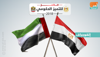 المؤتمر يستمر على مدار يومين