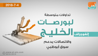 بورصات الخليج في التعاملات المبكرة