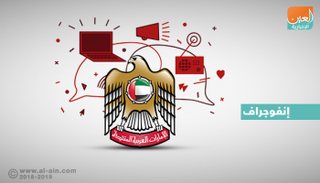 أبرز اختصاصات مكتب الاتصال لحكومة الإمارات