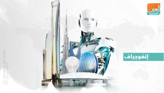 الإمارات تحتل المركز 38 في مؤشر الابتكار عالميا